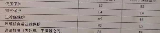 青岛市空调电话在哪里找